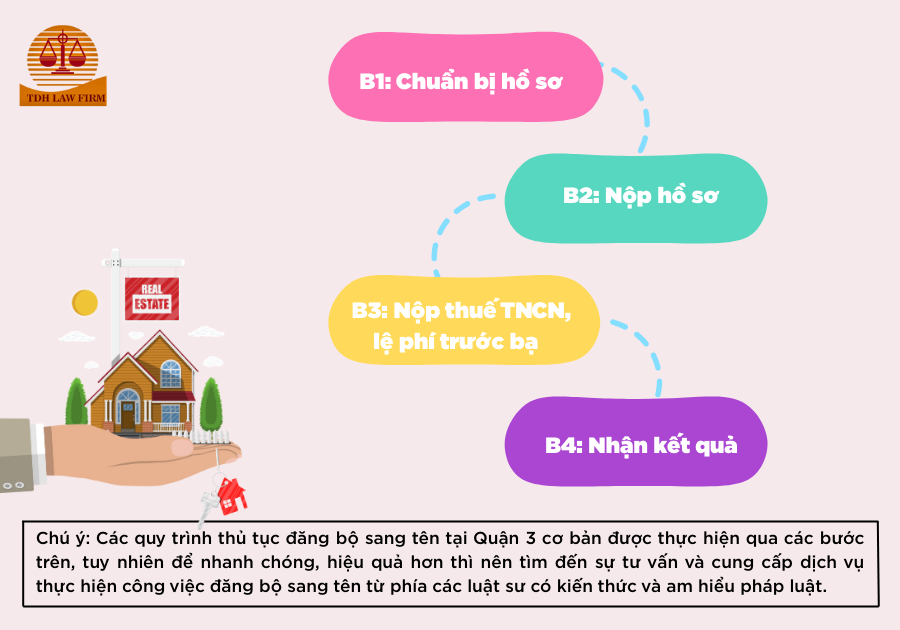 Quy trình, thủ tục thực hiện đăng bộ sang tên Quận 3