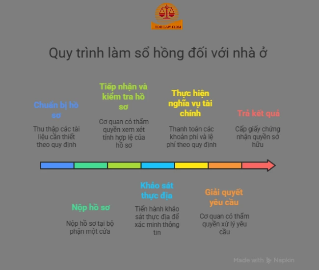 làm sổ hồng (650 x 550 px)