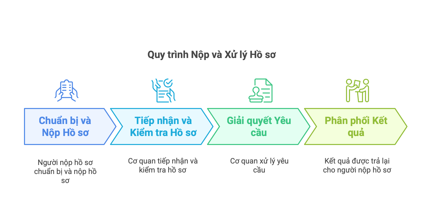 Quy trình cấp đổi sổ hồng