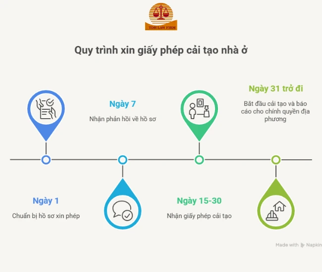 cấp phép cải tạo nhà ở
