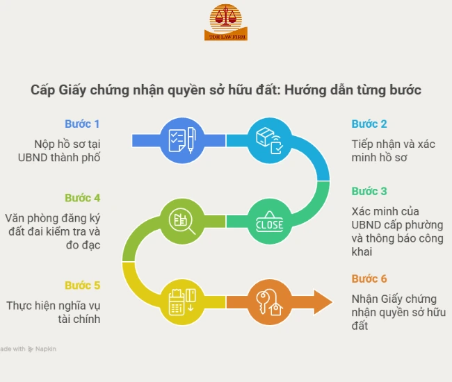 cấp sổ đỏ trực tiếp