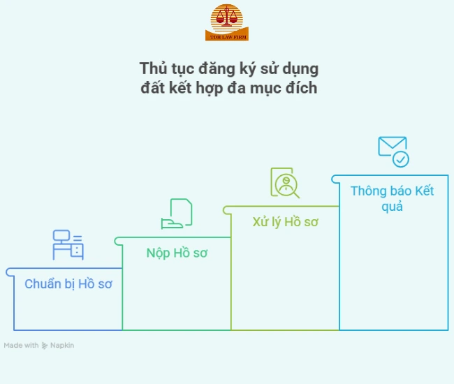 thủ tục đăng ký sử dụng đất kết hợp đa mục đích
