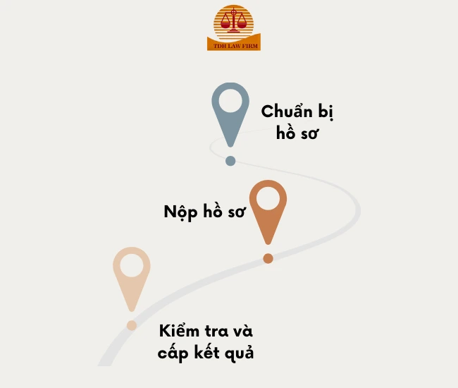 Thủ tục hoàn công nhà ở