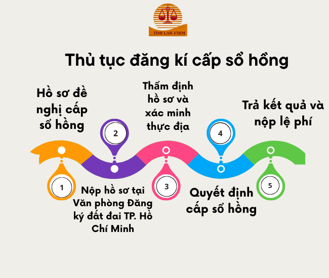 Thủ tục cấp sổ