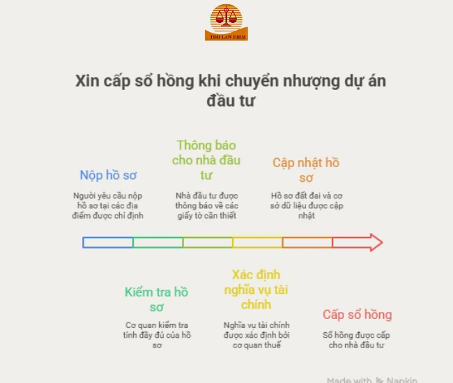 xin cấp sổ hồng khi chuyển nhượng dự án đầu tư