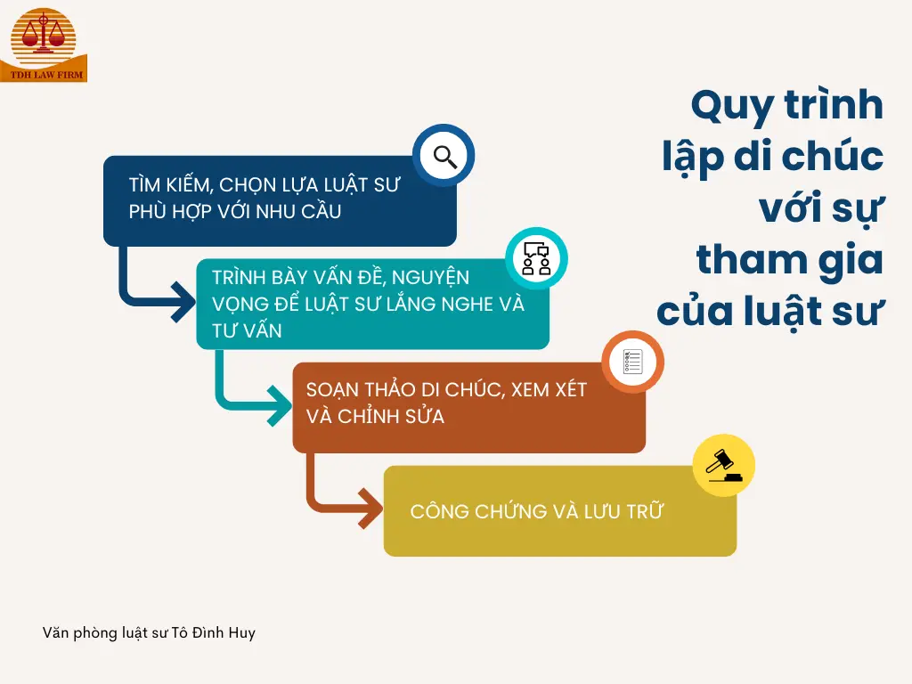 luật sư tham gia lập di chúc