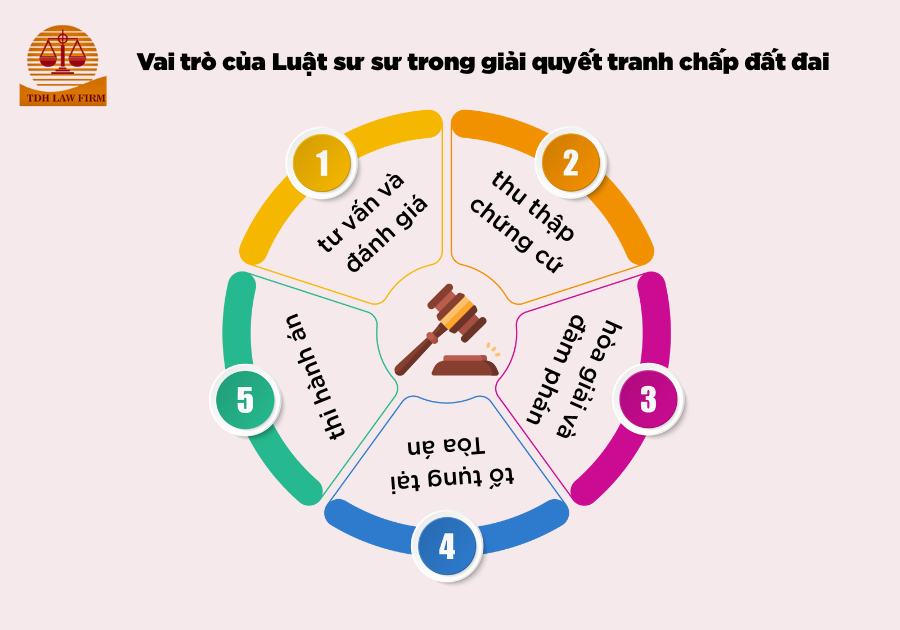 vai trò của luật sư